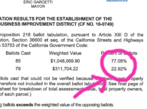 The locus freaking classicus of the utter, abject confusion of everyone in the mainstream media who is reporting on the Venice Beach BID election.